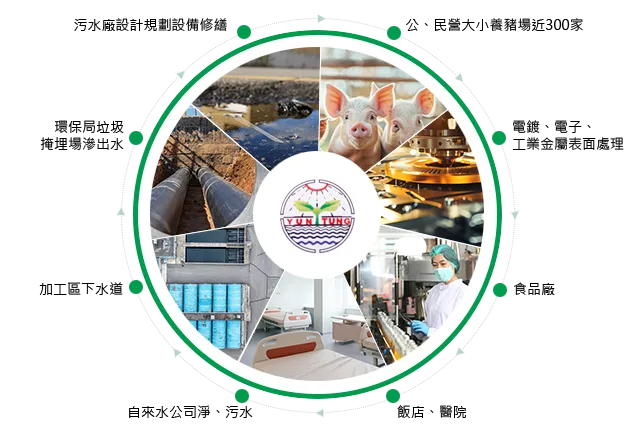 圖示-運通環保股份有限公司